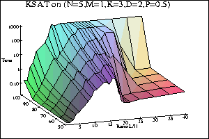Percentile graphs for KSAT on PS0
