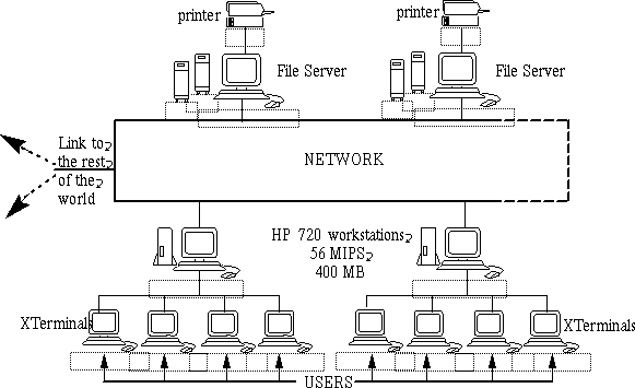COMPUTER STRUCTURE DIAGRAM
