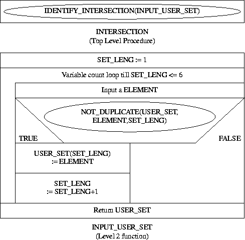 NASSI_SHNEIDERMAN CHART