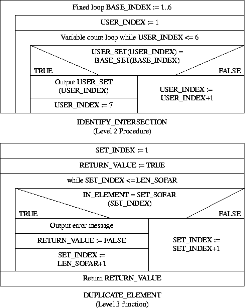 NASSI_SHNEIDERMAN CHART