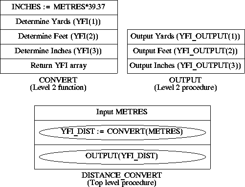 NASSI_SHNEIDERMAN CHART