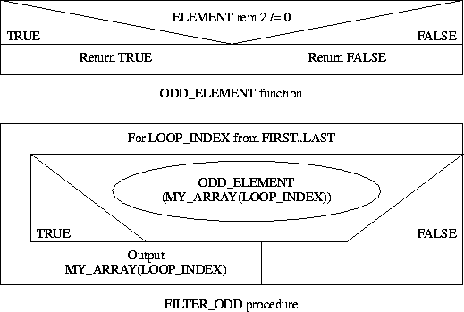 NASSI-SHNEIDERMAN CHART