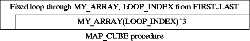 NASSI-SHNEIDERMAN CHART