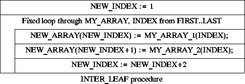 NASSI-SHNEIDERMAN CHART