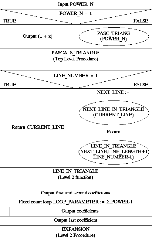 NASSI_SHNEIDERMAN CHART