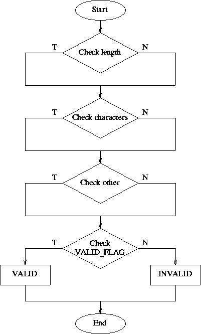 NASSI_SCHNEIDERMAN CHART