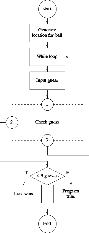 DFD