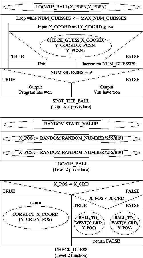 NASSI_SHNEIDERMAN CHART