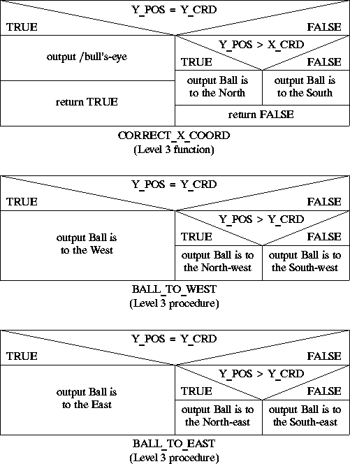 NASSI_SHNEIDERMAN CHART