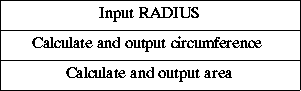 NASSI_SHNEIDERMAN CHART