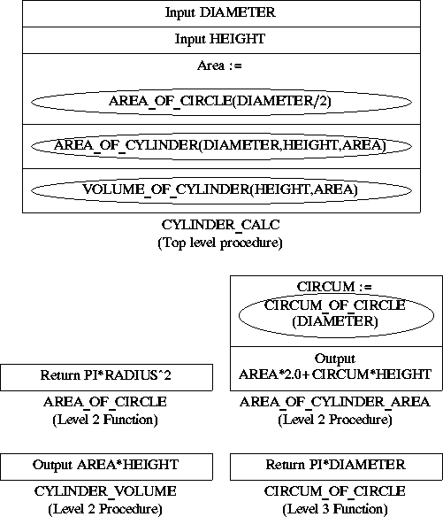 NASSI_SHNEIDERMAN CHART