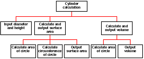 TOP-DOWN DESIGN