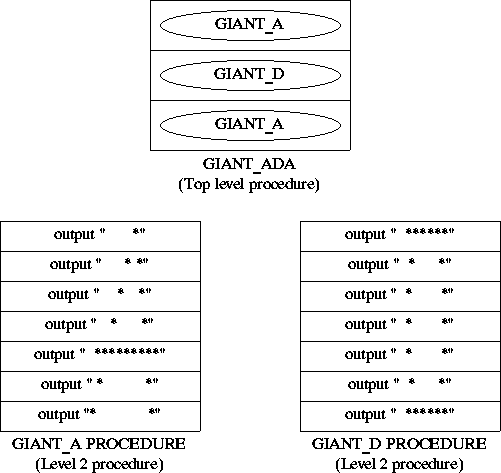 NASSI_SHNEIDERMAN CHART
