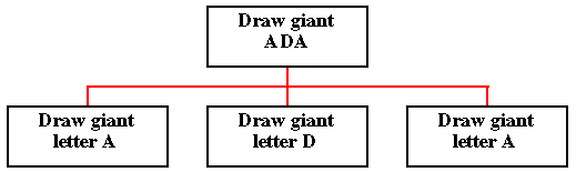 TOP-DOWN DESIGN