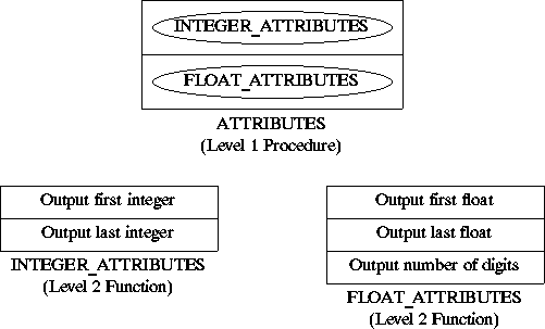 NASSI_SHNEIDERMAN CHART