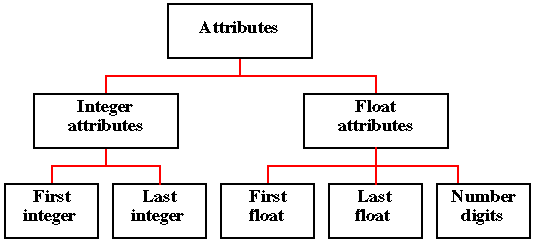 TOP DOWN DESIGN