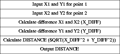 NASSI_SHNEIDERMAN CHART