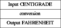 NASSI_SHNEIDERMAN CHART