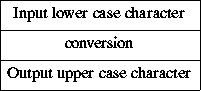 NASSI_SHNEIDERMAN CHART