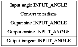 NASSI_SHNEIDERMAN CHART