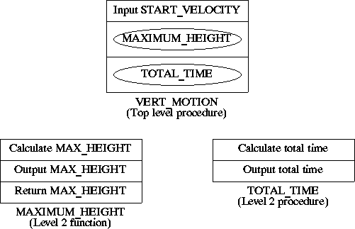 NASSI_SHNEIDERMAN CHART
