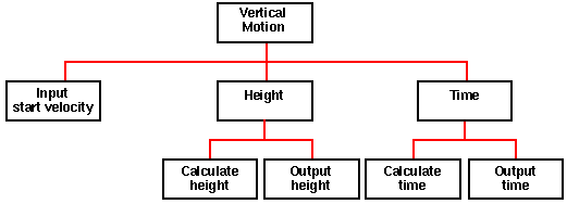 TOP DOWN ANALYSIS