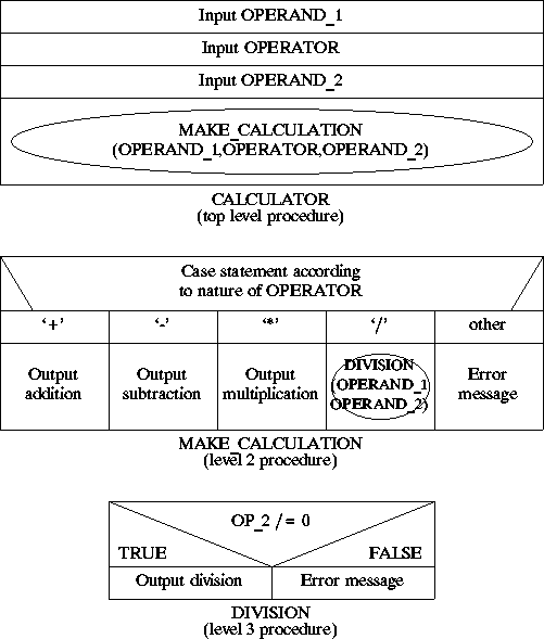 NASSI_SHNEIDERMAN CHART
