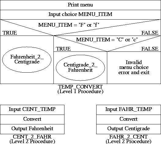 NASSI_SHNEIDERMAN CHART