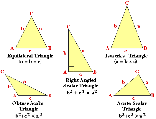 TRIANGLES