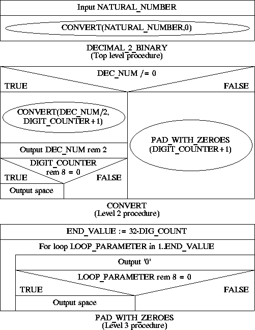 NASSI_SHNEIDERMAN CHART