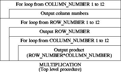 NASSI_SHNEIDERMAN CHART
