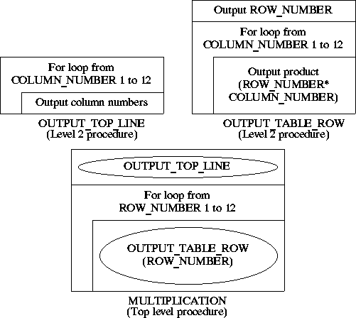 NASSI_SHNEIDERMAN CHART