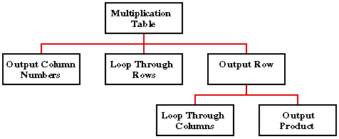 TOP DOWN ANALYSIS