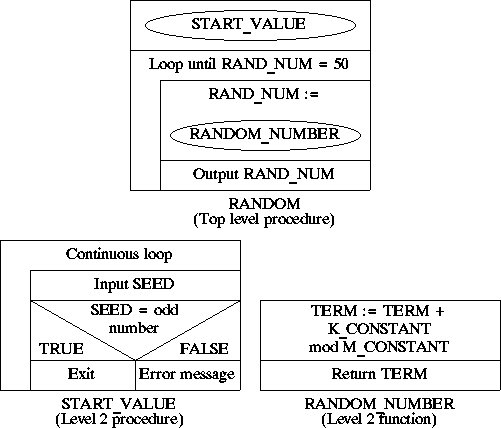 NASSI_SHNEIDERMAN CHART