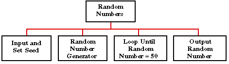 TOP DOWN ANALYSIS