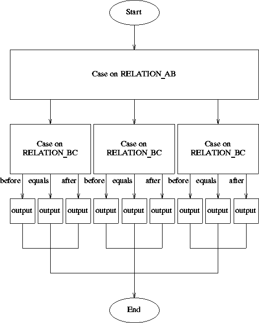 FLOW CHART