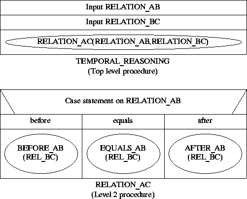NASSI_SCHNEIDERMAN CHART