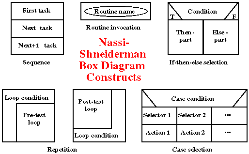 NASSI SHNEISERMAN CONSTRUCTS