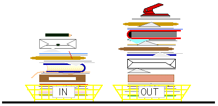 CONTINUE YES/NO