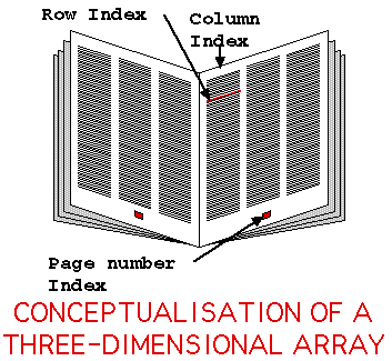 THREE-DIMENSIONAL ARRAY CONCEPTUALISATION