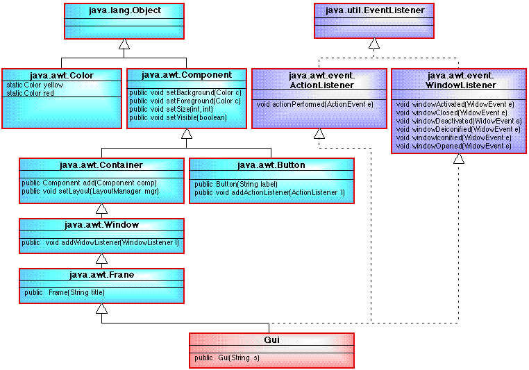 AWT CLASS DIAGRAM