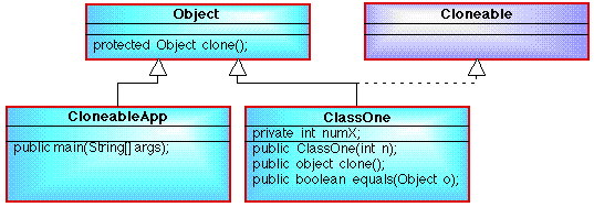 CLASS DIAGRAM SHOWING INPUT CLASS