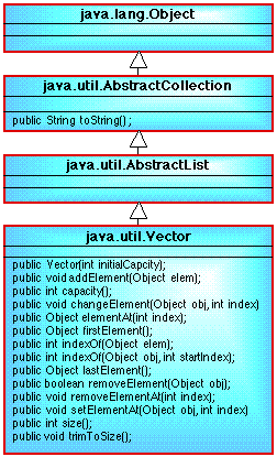 NECTOR CLASS DIAGRAM