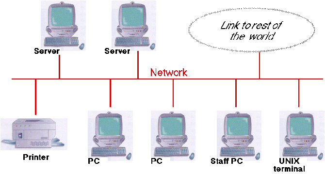 COMPUTER STRUCTURE DIAGRAM