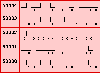 COMPUTER MEMORY ORGANISATION