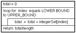 NASSI-SHNEIDERMAN CHART FOR FOLDING METHOD