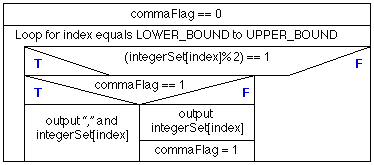 NASSI-SHNEIDERMAN CHART FILTER METHOD