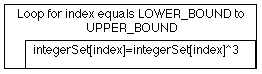 NASSI-SHNEIDERMAN CHART