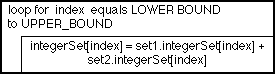 NASSI-SHNEIDERMAN CHART FOR ZIP METHOD