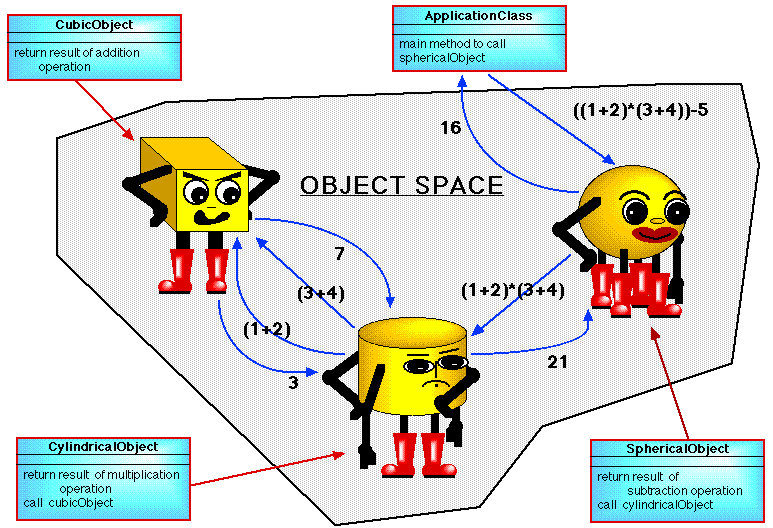 EXAMPLE OF A CLASS HIERARCHY